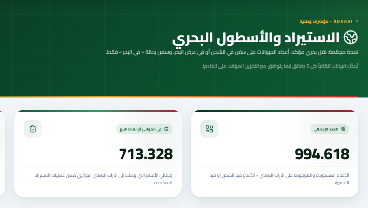 منصة “أضاحي”: استيراد أزيد من 994 ألف رأس غنم وتواصل وصول الشحنات إلى الجزائر